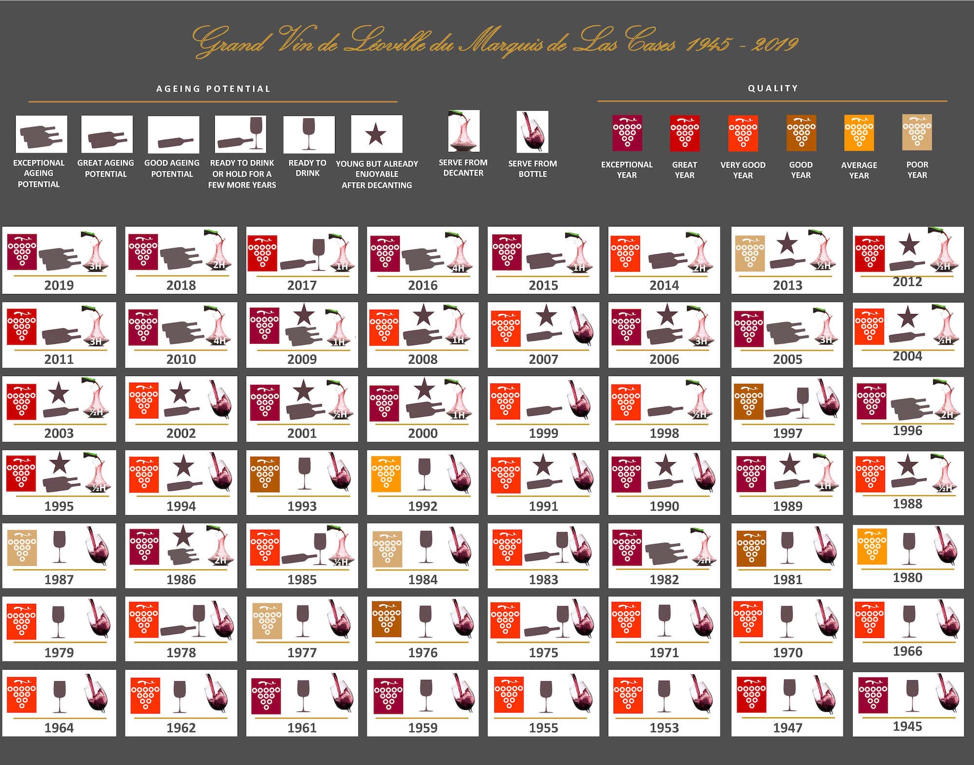 2000 Chateau Leoville-Las Cases